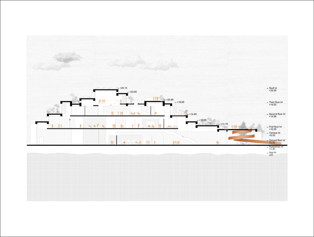 Stadtplaner / Stadtplanung in Hamburg